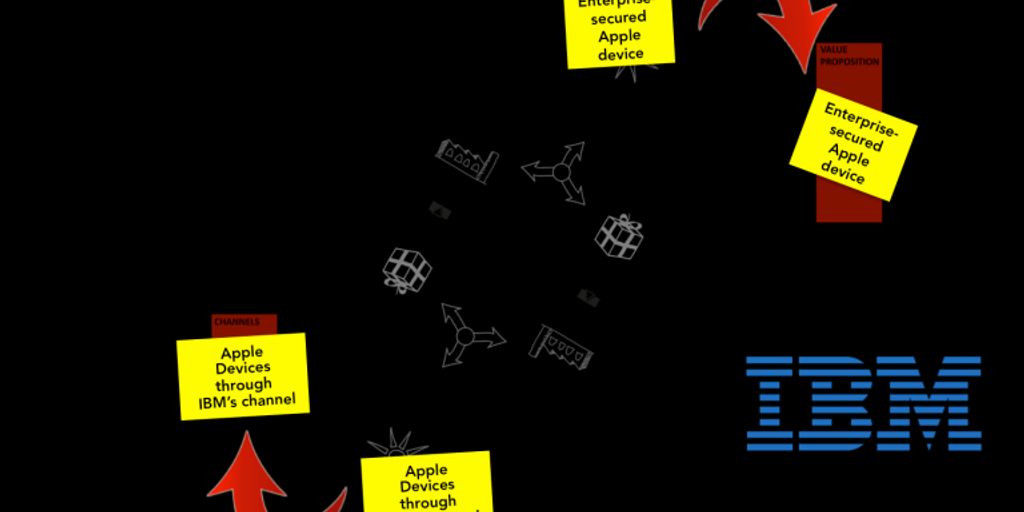 business plan and business model comparison illustration