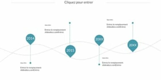 plan d'affaires et modèle d'affaires