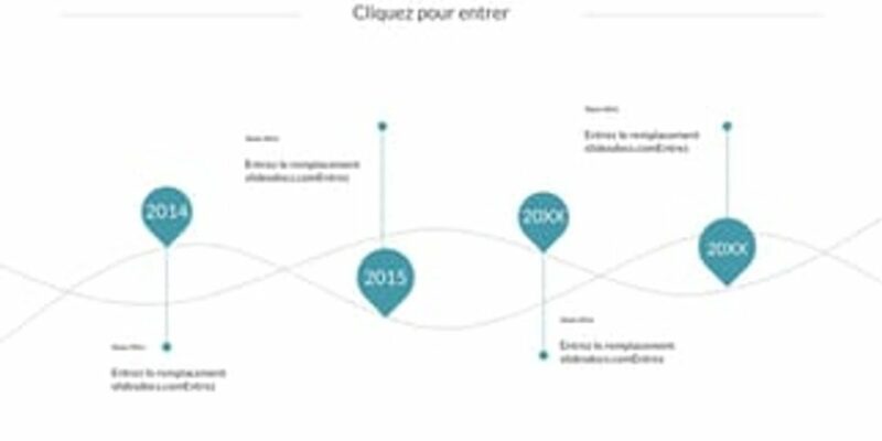 plan d'affaires et modèle d'affaires